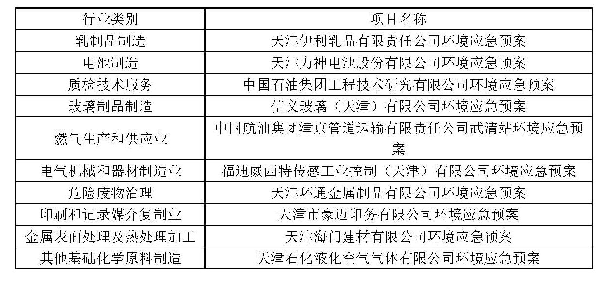 1590054915710935.jpg 风险评估和应急预案咨询服务_页面_2.jpg